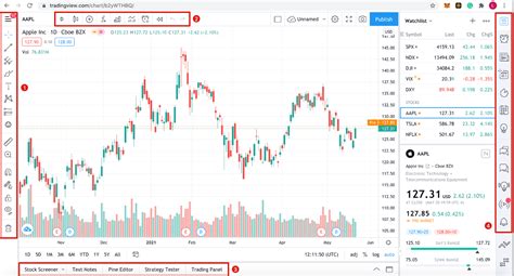 星期一股市預測|指數的想法和預測 — TradingView